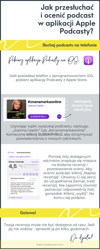 infografika podcast